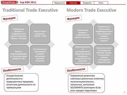Trades sales