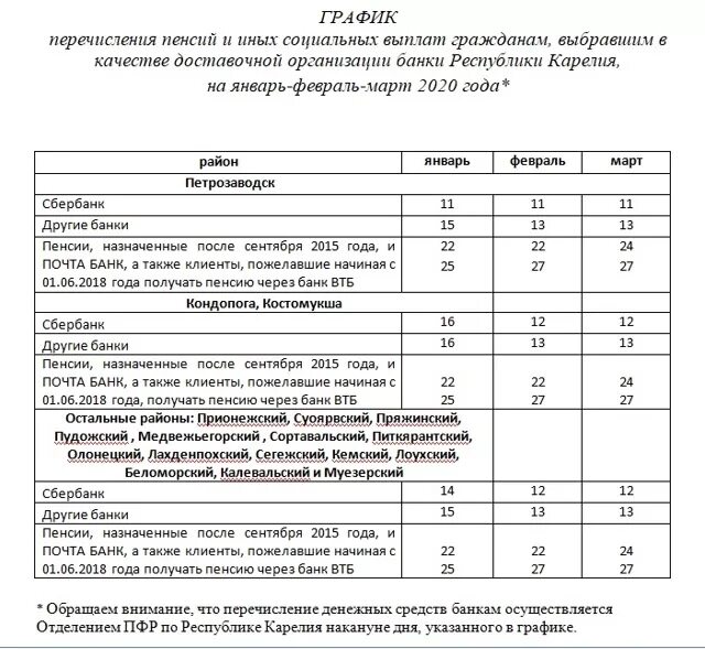 Перечисление социальных выплат. График перечисления пенсий. Перечисление пенсии на карту. Выплата пенсии на почте. Получать пенсию в почта банке