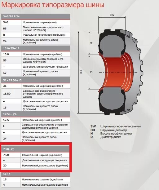 Маркировка тракторных шин расшифровка. Расшифровка маркировки шин сельхозтехники. Расшифровка колес трактора. Расшифровка маркировки покрышки колеса.