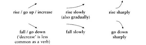Increase rise