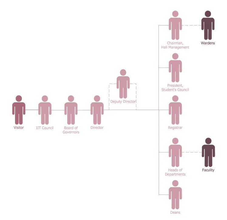 Flat structure. Flat structure of organization. flat organizational structure. структура флэт. a flatter organizational hierarchy.