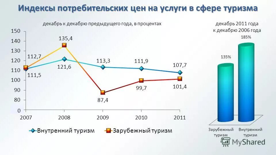 Индекс цен к декабрю предыдущего года. Индекс потребительских цен по годам. Динамика ипц. Индекс цен производителей промышленных товаров. Индекс цен к декабрю предыдущего года.