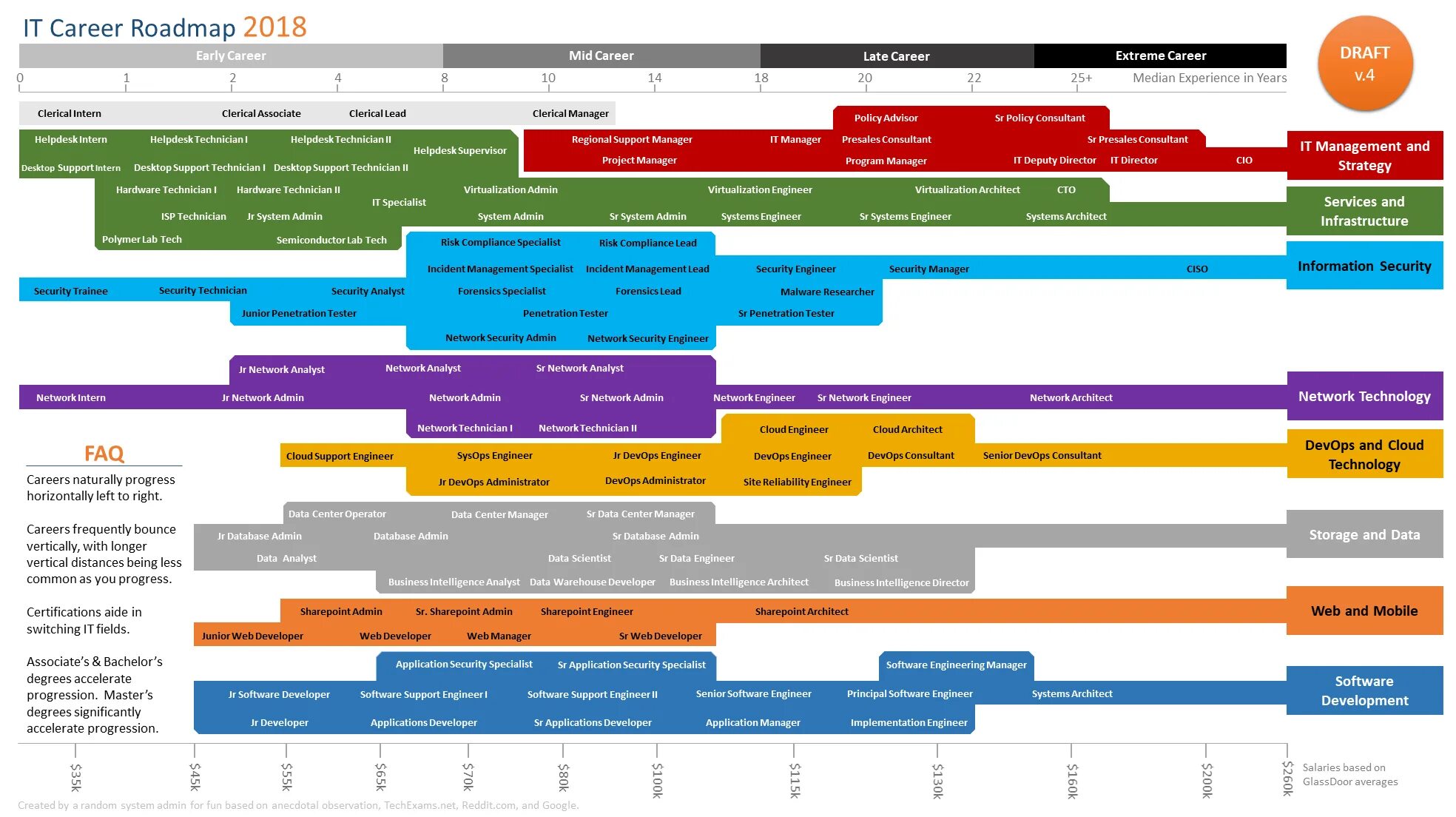 Roadmap информационная безопасность. Архитектура Roadmap. Дорожная карта Roadmap. Roadmap программирование. Информационная безопасность тест 4