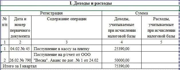 Ип доходы минус расходы без работников 2024