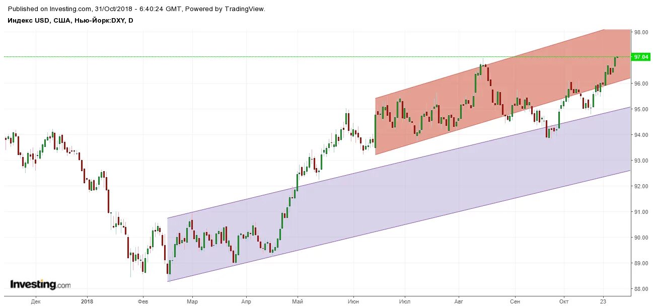 DXY индекс что это. DXY индекс растёт. Индекс доллара. Индекс USD логотип.