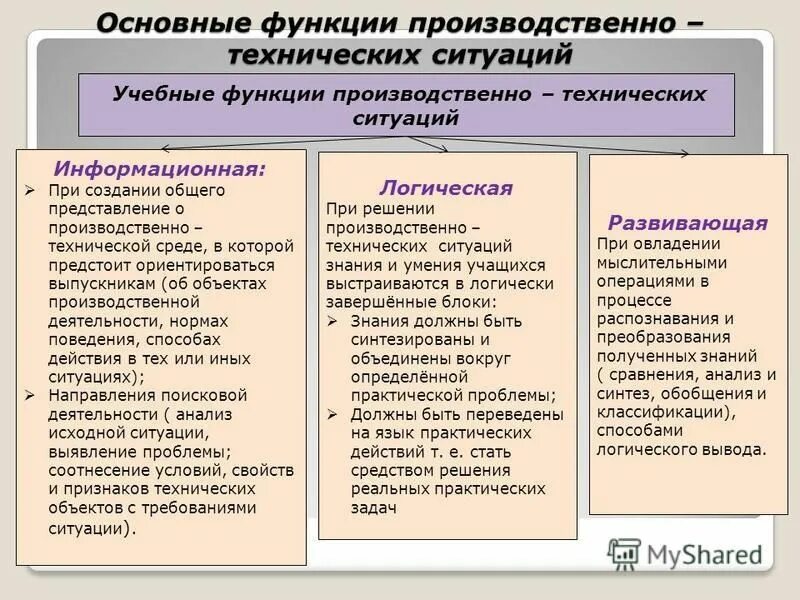 охарактеризовать основные формы предпринимательской деятельности. основные функции компании. основные функции предпринимателя в коммерческой деятельности. вид предпринимательства производственное основные функции. основные функции производственной деятельности.