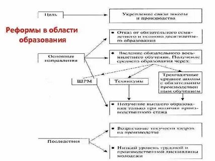 К каким последствиям это привело
