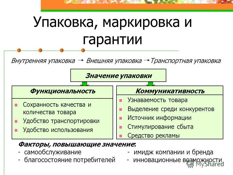 Ограничение распространения пожара за пределы очага. Гарантированный срок эксплуатации. Уголовно-процессуальные гарантии виды. Гарантировать значение. Гарантии прав личности в уголовном процессе.