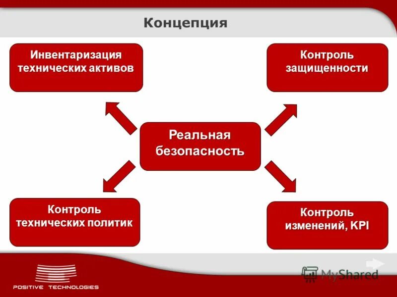 Изменение и контроль расширение