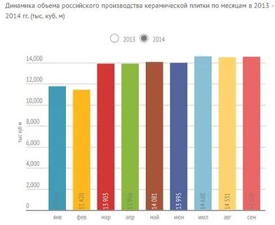 Рейтинг производителей плит