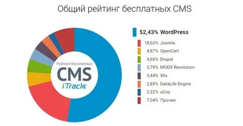 N cms