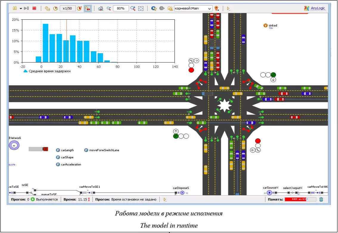 Модель супермаркета в anylogic. Имитационное моделирование anylogic. Имитационная модель anylogic. Моделирование азс anylogic. Имитационная модель anylogic.