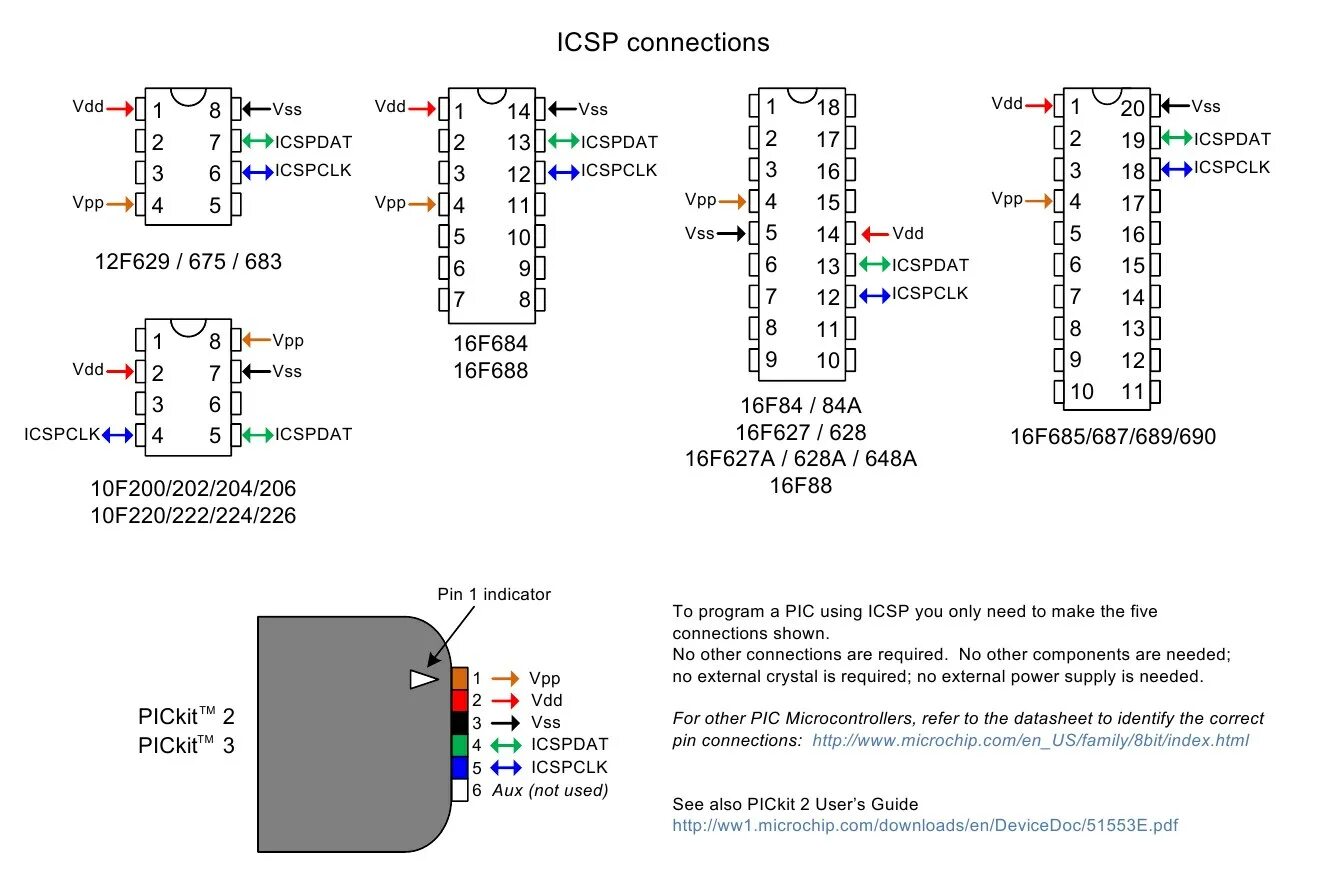 Схема программатора pickit2. Адаптер для программатора pickit3. Программатор PICKIT 3.5 для микроконтроллеров pic. Распиновка AVR микроконтроллеров.