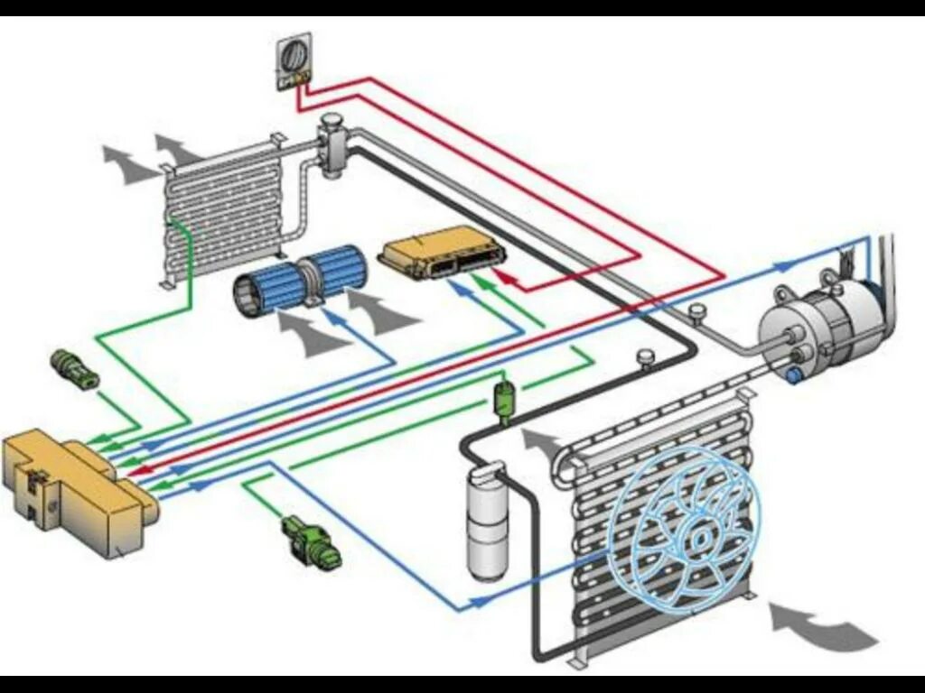 Охлаждение холодным воздухом. Схема система климат контроля автомобиля. Система кондиционирования гольф 6. Volkswagen Golf 3 система кондиционирования. Схема системы кондиционирования автомобиля.
