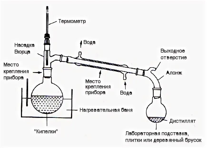 Серная кислота дистиллированная вода