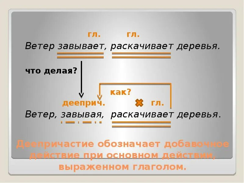 Деепричастие в предложении. Деепричастный оборот примеры 7 класс. что такое деепричастный оборот в русском языке 7 класс. деепричастие и деепричастный оборот 7 класс. причастный и деепричастный оборот 7 класс.