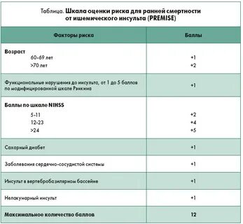 Шкала неврологического дефицита