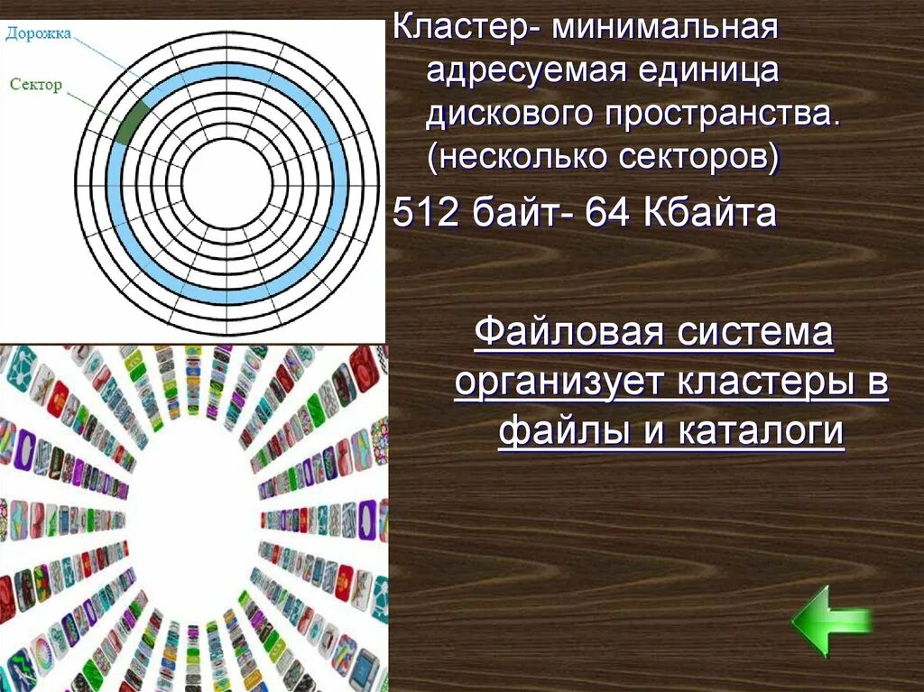 Единица дискового пространства. Единица дискового пространства. Структура сектора жесткого диска. Опишите логическую структуру жесткого диска. Единица дискового пространства.