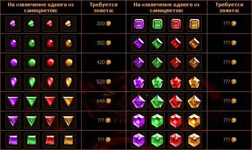 Diablo 3 ювелир. САМОЦВЕТ 30 уровня Diablo 3. Диабло Самоцветы. Таблица камней диабло 2.