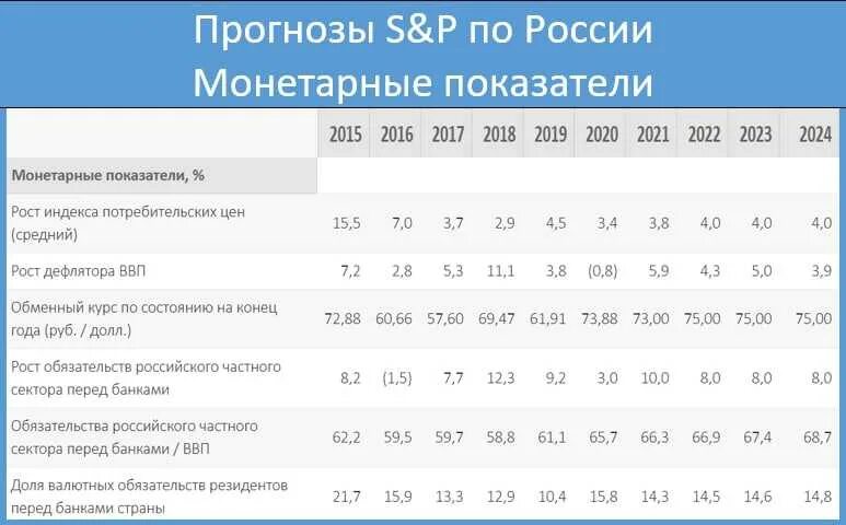 Коэффициент минэкономразвития на 2024 год. Уровень инфляции в 2022 году. Инфляция в РФ В 2022 году. Коэффициент инфляции на 2022. Инфляция 2021-2022 год РФ.