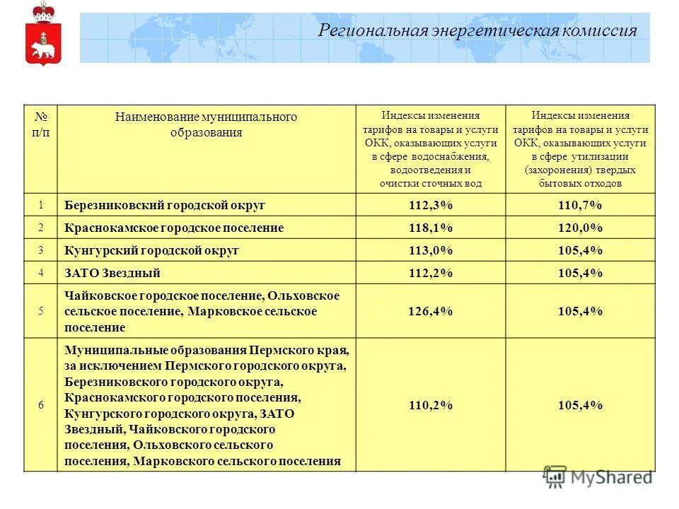 Полное название муниципального образования. Наименование муниципального образования. региональная энергетическая комиссия. название муниципалитета это.