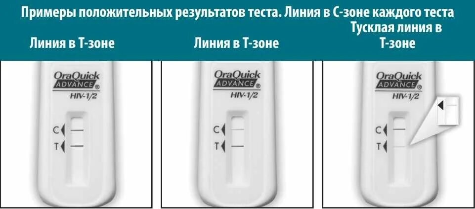 Экспресс тест на ковид как выглядит. Экспресс-тест на ковид. результаты экспресс теста. экспресс тест на коронавирус результат. результаты экспресс теста на ковид расшифровка.