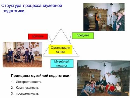 Реализация музейной педагогики