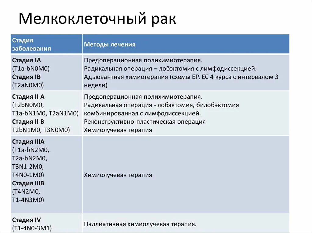 Вылечили рак 4 стадии с метастазами