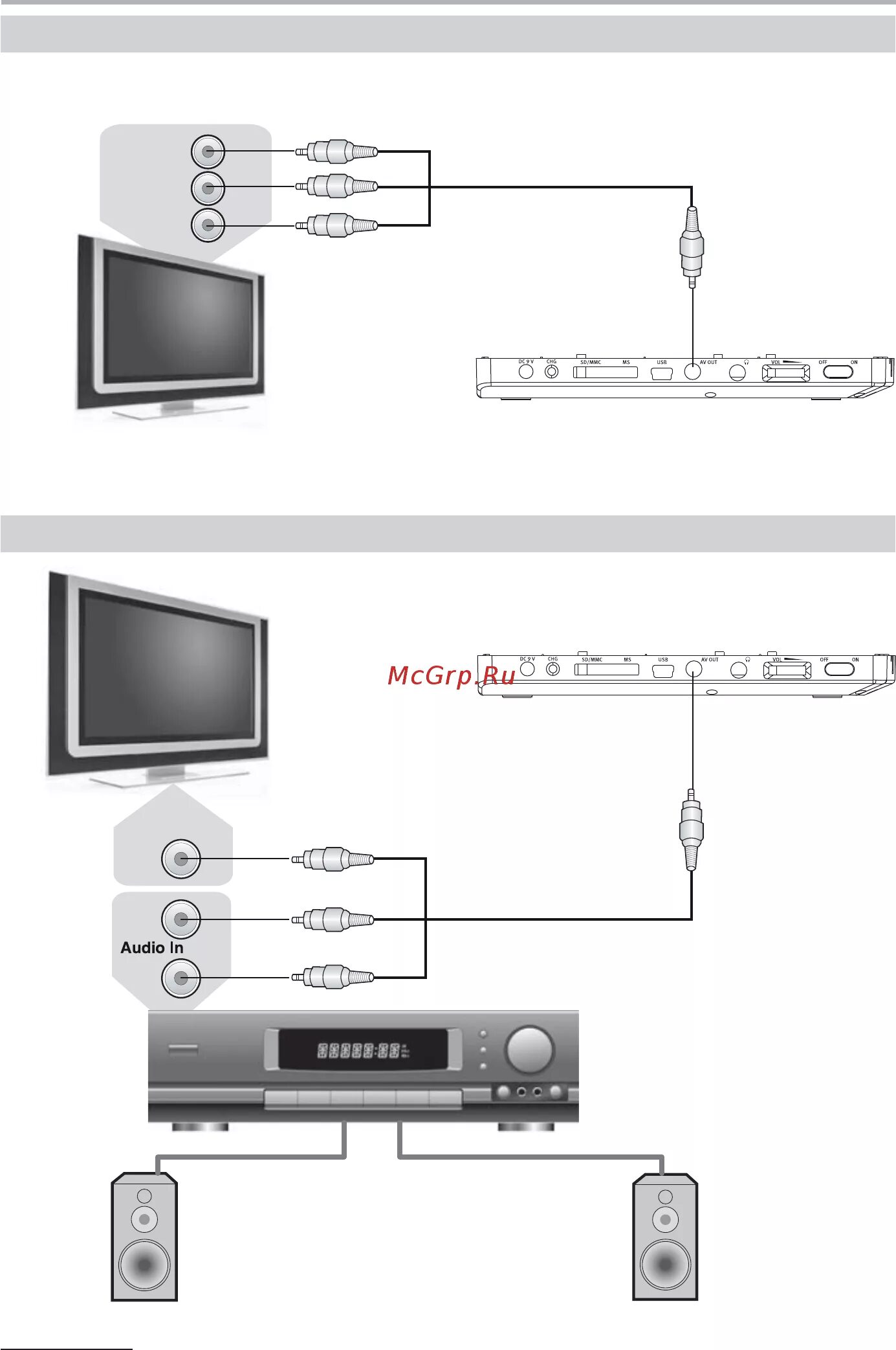 ค ม อ ก า ร เ ช อ ม ต อ Composite - Set-top Box BRAVIA TV