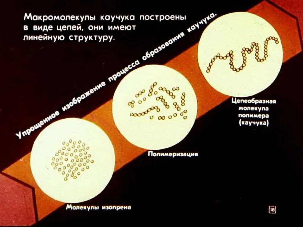 Макромолекулы каучука. Строение макромолекулы каучука. Строение макромолекул натурального каучука. Макромолекулы каучука имеют строение. Молекула каучука