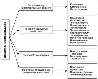 Технологичность и надежность