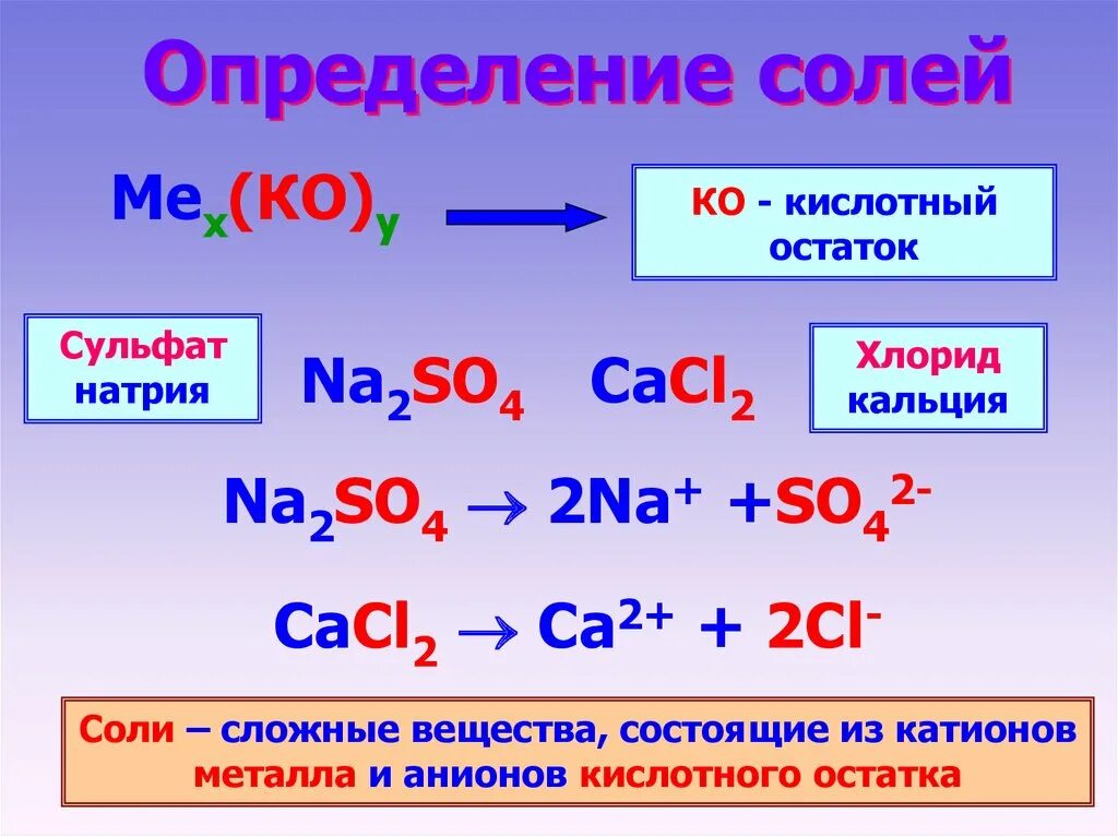 Соли химия 8 класс презентация