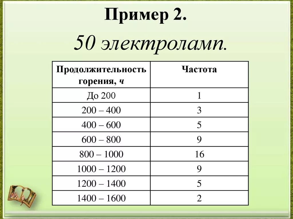 Сбор и группировка статистических данных. Сбор и группировка статистических данных 8 класс. продолжительность горения. урок сбор и группировка статистических данных 8 класс макарычев.