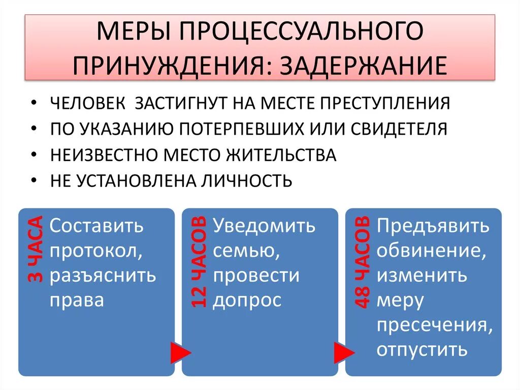 Привод потерпевшего. Меры пресечения и меры принуждения УПК. Меры процессуального принуждения. Меры принуждения в уголовном процессе. Меры процессуального принуждения примеры.