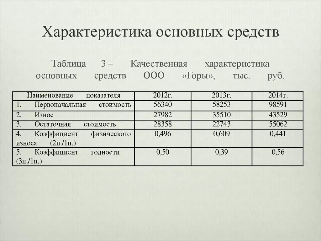 Основных фондов книги. Основные фонды предприятия таблица. Характеристика основных средств. Характеристика основных средств таблица. Характеристика основных средств предприятия.