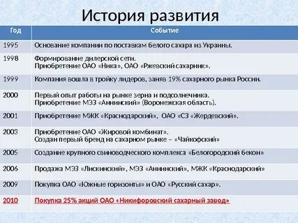 Последние важные события