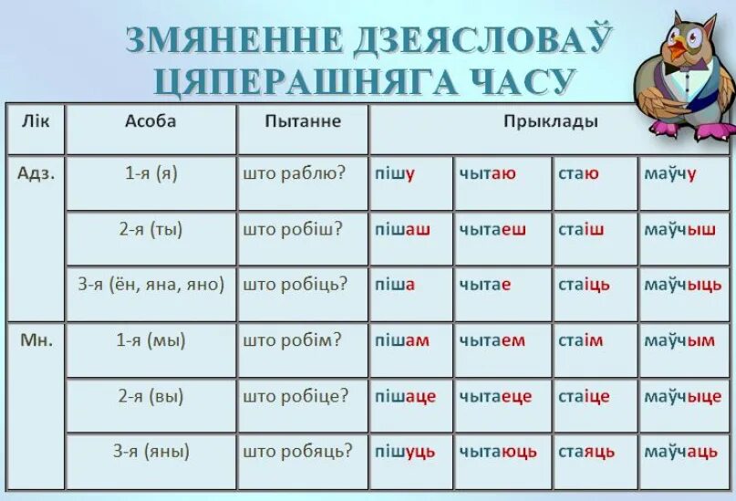 Белорусский язык 4 класс. Асоба у беларускай мове. Правила беларускай мове. Асоба в белорусском языке. Спражэнне дзеясловаў у беларускай мове.