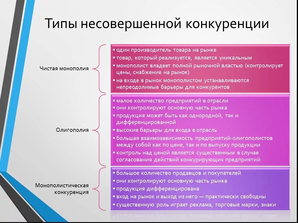 Возможность контролировать рыночные цены. Типы несовершенной конкуренции. Конкуренция виды конкуренции. Виды конкуренции в экономике. Виды рынков несовершенной конкуренции.