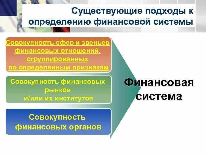 Подходы к финансовому рынку. Подходы к определению финансовой системы. основные подходы к определению финансовой системы. подходы к финансовой системе. основные подходы к исследованию финансовой системы.