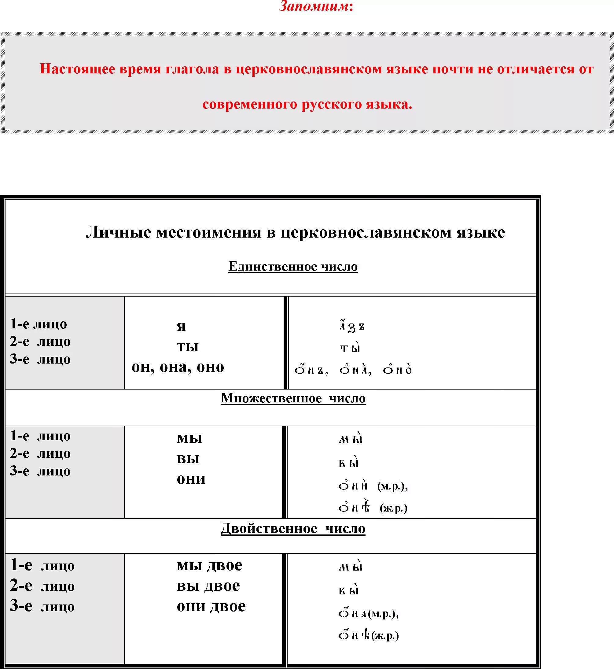 Глагол быть в древнерусском языке. Спряжение церковнославянских глаголов. склонения в церковнославянском языке таблица. спряжение глагола есть в церковнославянском языке. таблица спряжения глагола быти в церковнославянском.