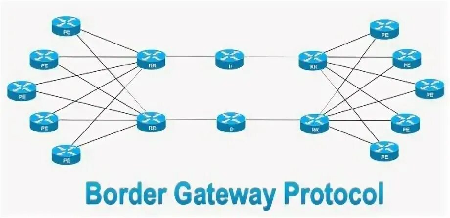 Gateway protocol. Bgp протокол. bgp протокол для чайников. border gateway protocol. border gateway protocol multiwan.