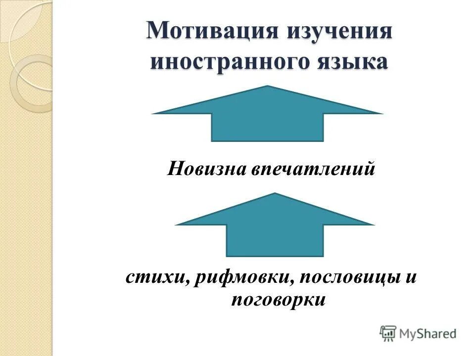 внеклассные мероприятия на уроках иностранного языка. проблемы в обучении английскому языку. мотивация изучении языка. мотивация для изучения иностранного языка. мотивация для изучения иностранного языка.