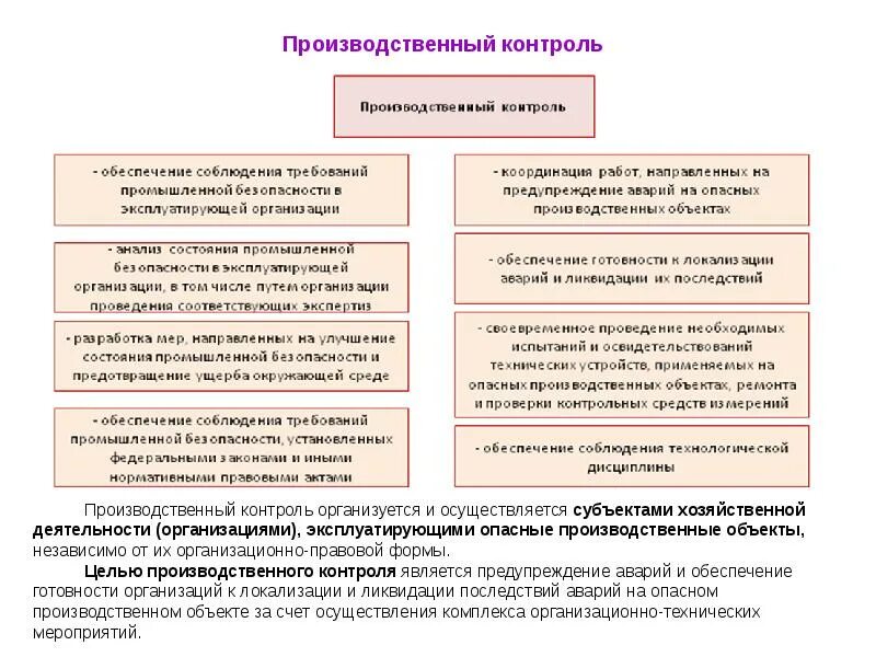 Изменения в производственном контроле