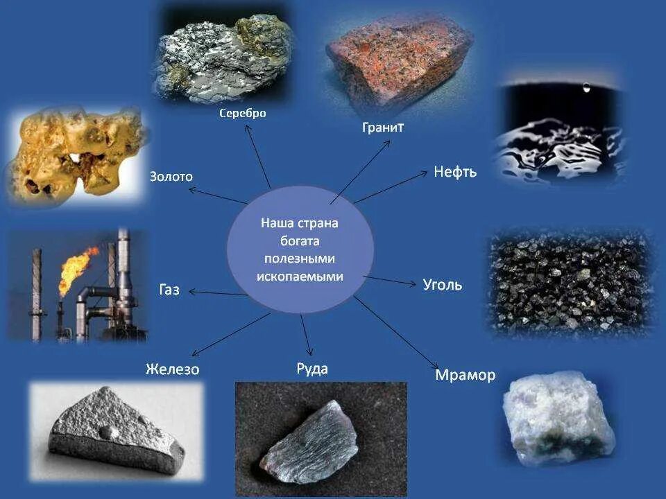 Полезные скопаемфые в Росси. Полезные ископаемые Росси. Полезные ископаемые hjccb. Металлические руды полезные ископаемые.