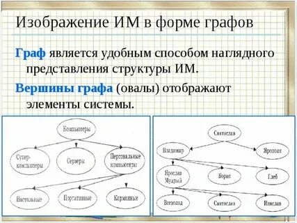 Наглядное средство представления состава и структуры системы
