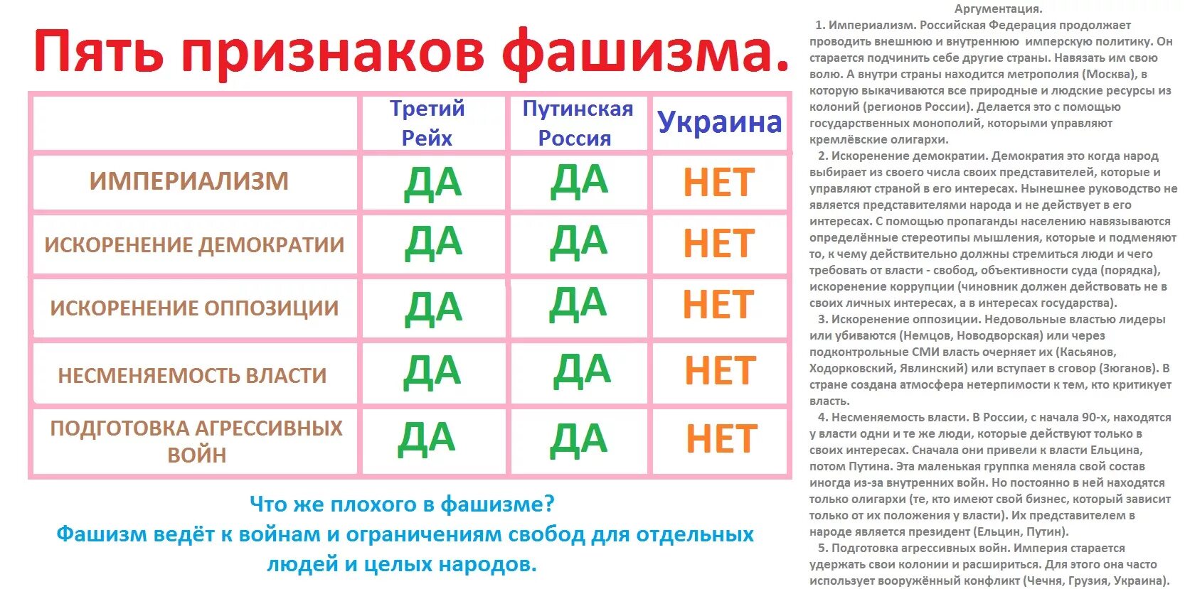 Нацизм признаки. Признаки фашизма. Признаки фашизма в России. Основные критерии фашизма. Признаки нацизма.