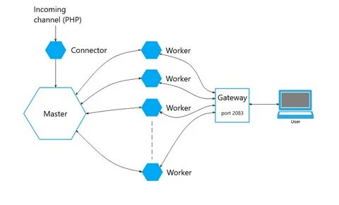 Websocket example