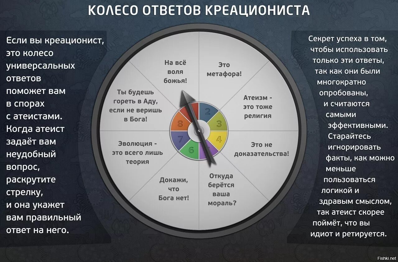 Колесо успеха. Религиозный атеизм. Логика верующих. Религии неверующих. В том что научным можно