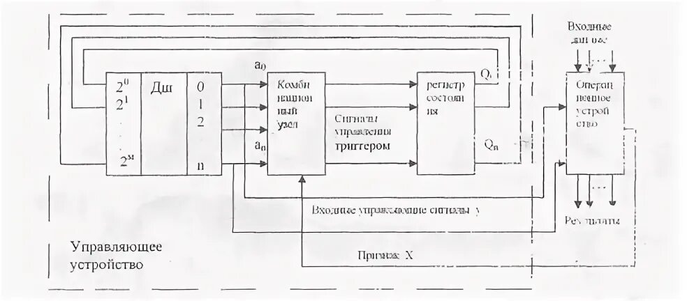 Как управлять управляющим