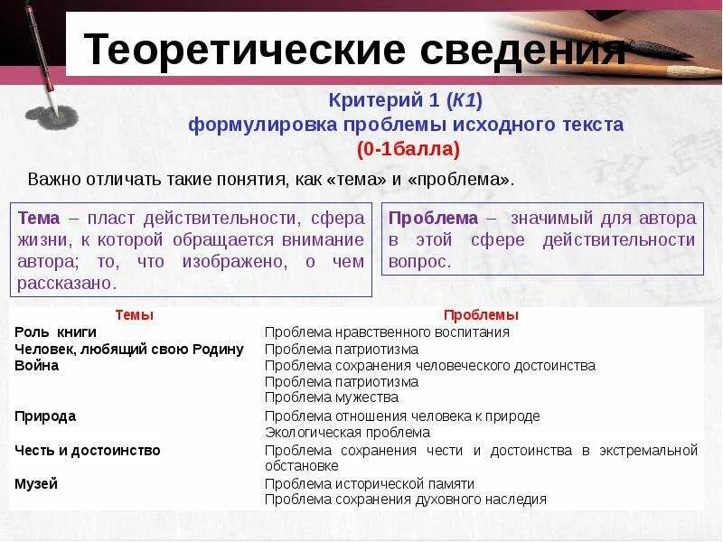 Формулировка проблемы текста ЕГЭ. Тема и проблема текста. Задание 25 ЕГЭ русский. 25 Задание ЕГЭ русский язык. Задание 25 егэ экономика